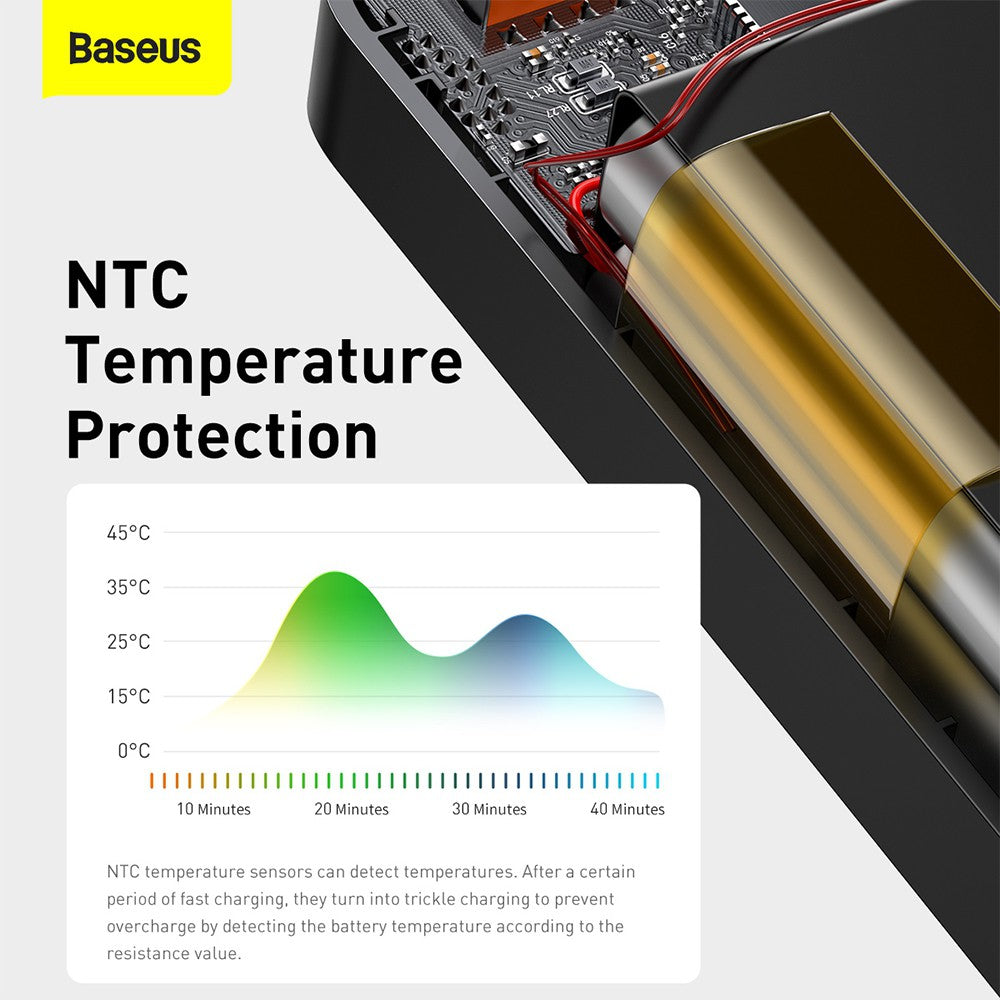 Baseus Bipow Digital Display Fast Charge Power Bank 30000mAh 20W PPBD050401