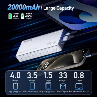 MOVE SPEED E20 65W 20000mAh Power Bank Large Capacity (YSPBE20)-Silver