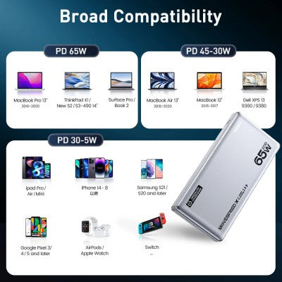 MOVE SPEED E20 65W 20000mAh Power Bank Large Capacity (YSPBE20)-Silver