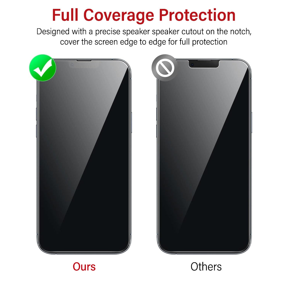 iPhone 13 Mini screen protector oleophobic coating