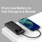 Baseus Bipow Fast Charging Power Bank 10,000mAh 20W - Black